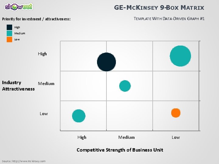 GE-MCKINSEY 9 -BOX MATRIX TEMPLATE WITH DATA-DRIVEN GRAPH #1 Priority for investment / attractiveness: