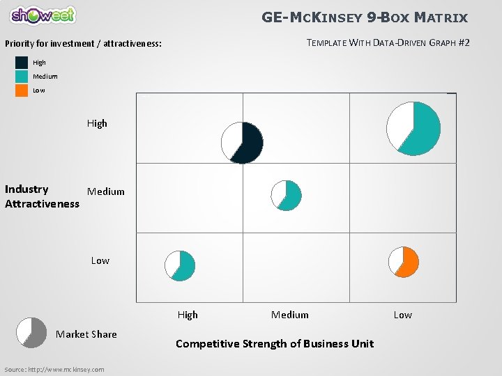 GE-MCKINSEY 9 -BOX MATRIX TEMPLATE WITH DATA-DRIVEN GRAPH #2 Priority for investment / attractiveness: