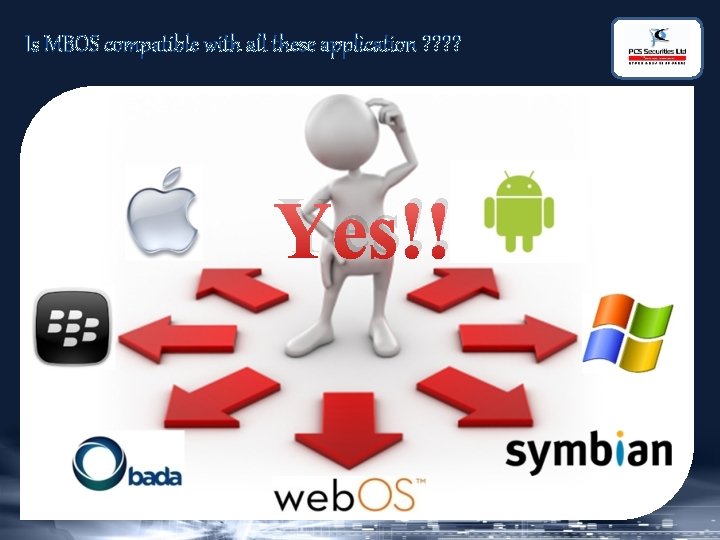 Is MBOS compatible with all these application ? ? Yes!! 