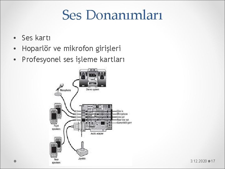 Ses Donanımları • Ses kartı • Hoparlör ve mikrofon girişleri • Profesyonel ses işleme