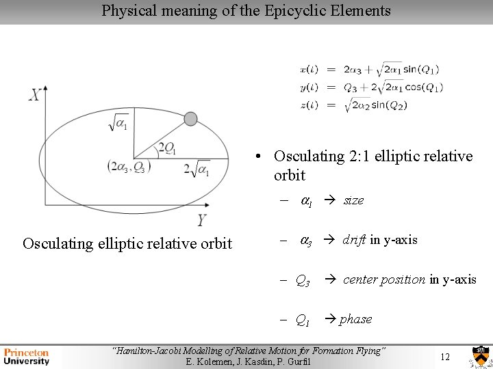 Physical meaning of the Epicyclic Elements • Osculating 2: 1 elliptic relative orbit –