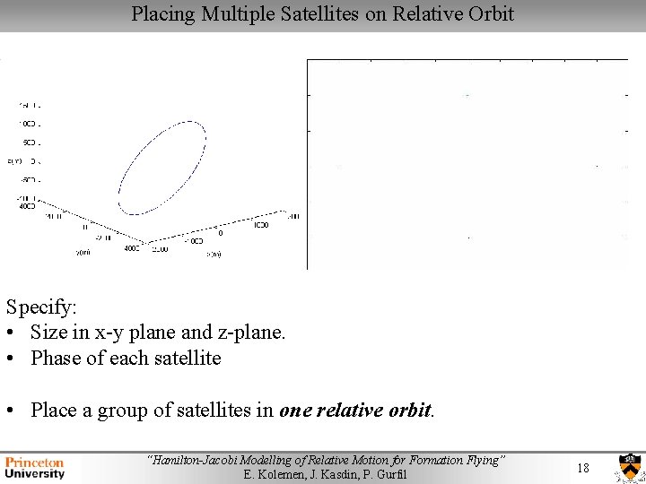 Placing Multiple Satellites on Relative Orbit Specify: • Size in x-y plane and z-plane.