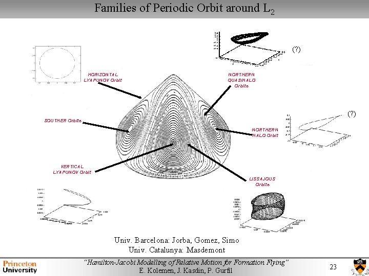Families of Periodic Orbit around L 2 (? ) HORIZONTAL LYAPUNOV Orbit NORTHERN QUASIHALO