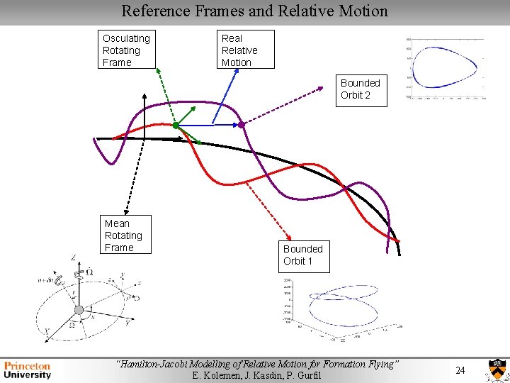 Reference Frames and Relative Motion Osculating Rotating Frame Real Relative Motion Bounded Orbit 2