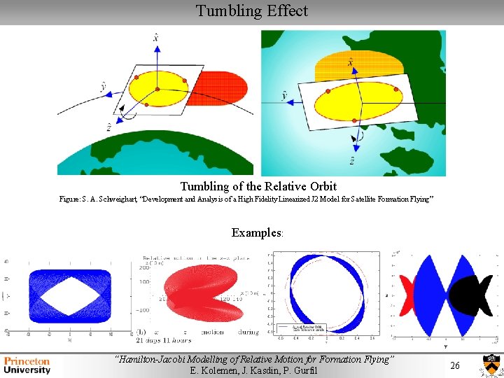 Tumbling Effect Tumbling of the Relative Orbit Figure: S. A. Schweighart, “Development and Analysis