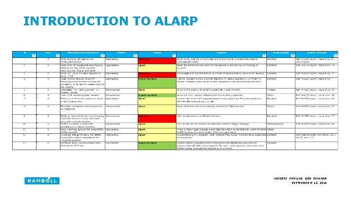 INTRODUCTION TO ALARP INOGATE PIPELINE QRA SEMINAR SEPTEMBER 8 -12, 2014 