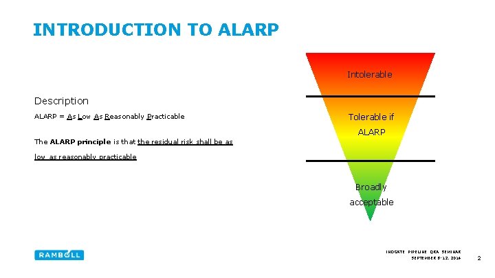 INTRODUCTION TO ALARP Intolerable Description ALARP = As Low As Reasonably Practicable Tolerable if