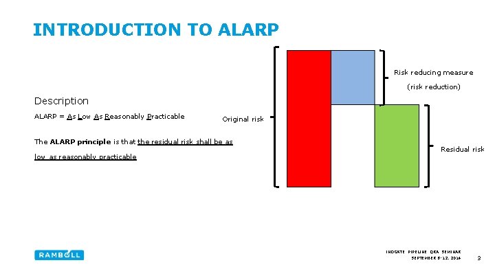 INTRODUCTION TO ALARP Risk reducing measure (risk reduction) Description ALARP = As Low As