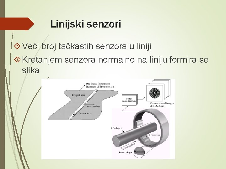 Linijski senzori Veći broj tačkastih senzora u liniji Kretanjem senzora normalno na liniju formira