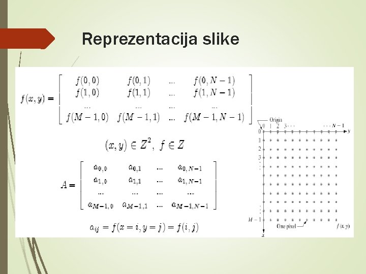 Reprezentacija slike 