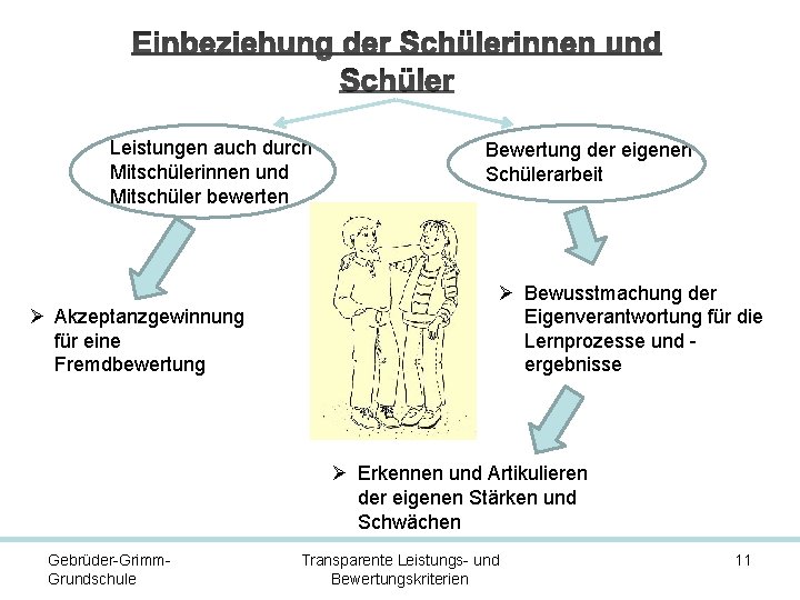 Leistungen auch durch Mitschülerinnen und Mitschüler bewerten Ø Akzeptanzgewinnung für eine Fremdbewertung Bewertung der