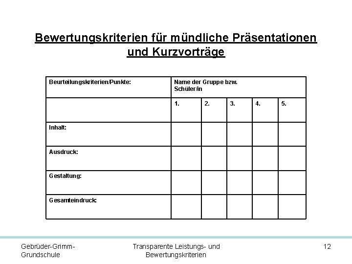 Bewertungskriterien für mündliche Präsentationen und Kurzvorträge Beurteilungskriterien/Punkte: Name der Gruppe bzw. Schüler/in 1. 2.