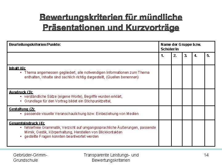 Beurteilungskriterien/Punkte: Name der Gruppe bzw. Schüler/in 1. 2. 3. 4. 5. Inhalt (6): •