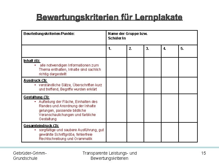 Beurteilungskriterien/Punkte: Name der Gruppe bzw. Schüler/in 1. 2. 3. 4. 5. Inhalt (6): •