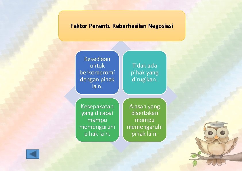 Faktor Penentu Keberhasilan Negosiasi Kesediaan untuk berkompromi dengan pihak lain. Tidak ada pihak yang