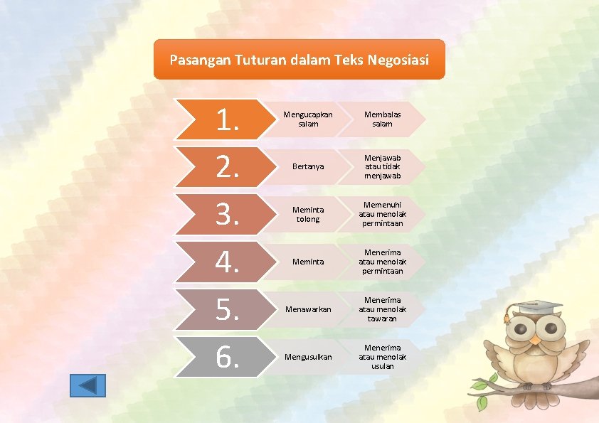 Pasangan Tuturan dalam Teks Negosiasi 1. 2. 3. 4. 5. 6. Mengucapkan salam Membalas