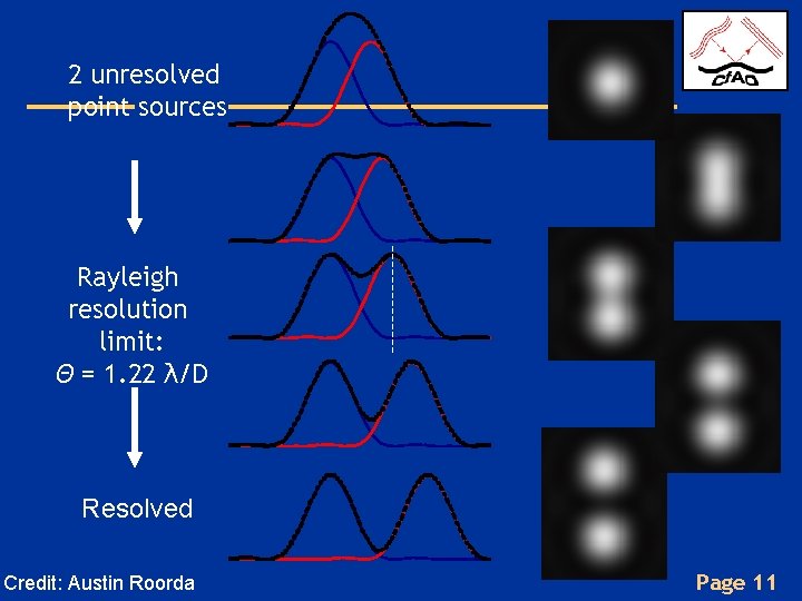 2 unresolved point sources Rayleigh resolution limit: Θ = 1. 22 λ/D Resolved Credit: