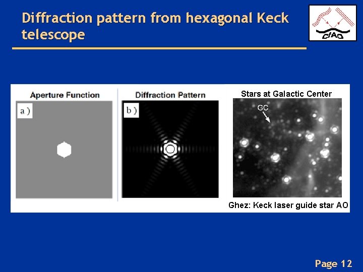 Diffraction pattern from hexagonal Keck telescope Stars at Galactic Center Ghez: Keck laser guide