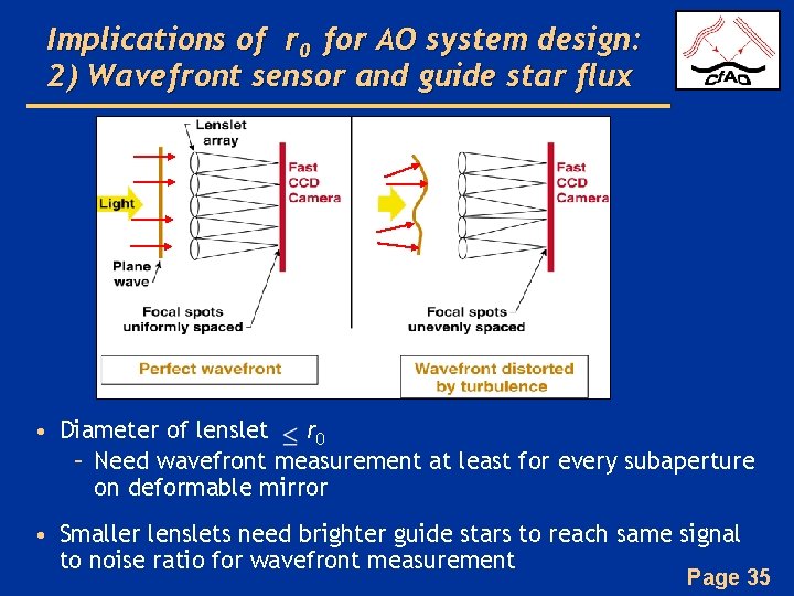 Implications of r 0 for AO system design: 2) Wavefront sensor and guide star