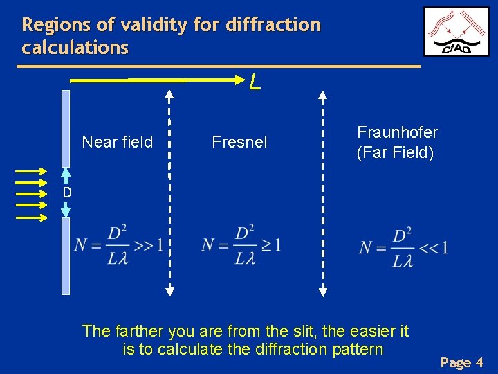 Regions of validity for diffraction calculations L Near field Fresnel Fraunhofer (Far Field) D