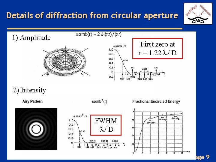 Details of diffraction from circular aperture 1) Amplitude First zero at r = 1.