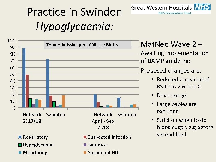 Practice in Swindon Hypoglycaemia: 100 90 80 70 60 50 40 30 20 10