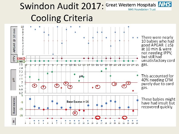 Swindon Audit 2017: Cooling Criteria 