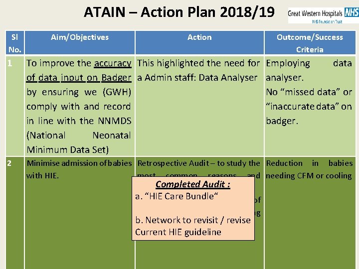 ATAIN – Action Plan 2018/19 Sl No. Aim/Objectives Action Outcome/Success Criteria 1 To improve
