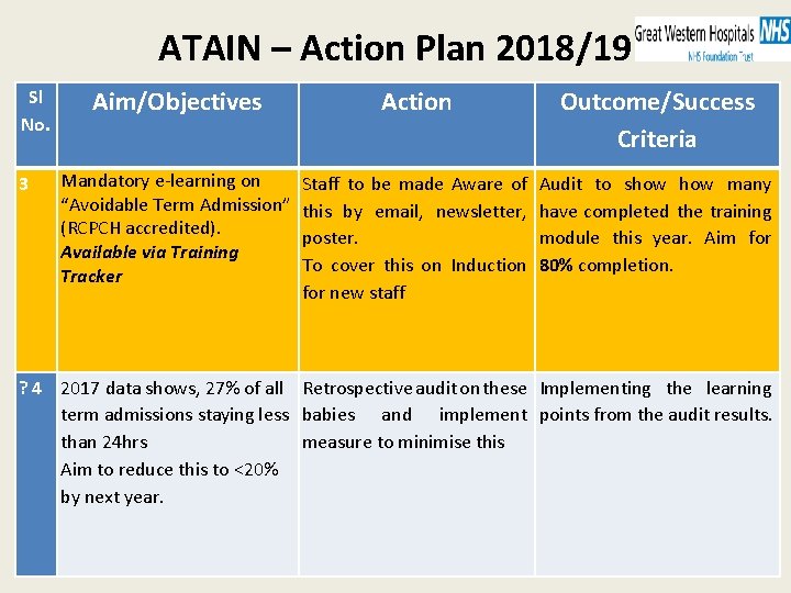 ATAIN – Action Plan 2018/19 Sl No. 3 Aim/Objectives Action Outcome/Success Criteria Mandatory e-learning