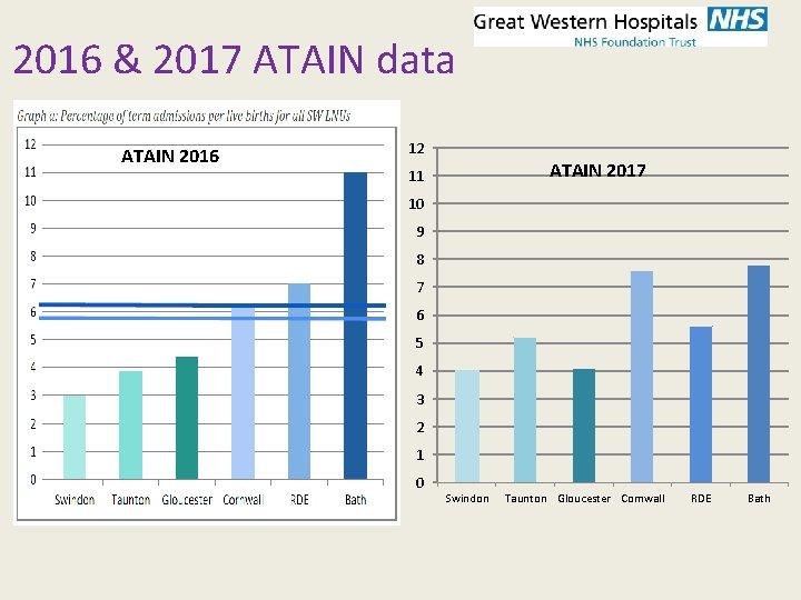 2016 & 2017 ATAIN data ATAIN 2016 12 ATAIN 2017 11 10 9 8