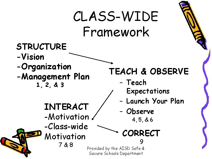 Positive Behavioral Interventions and Support PBIS Project Classwide