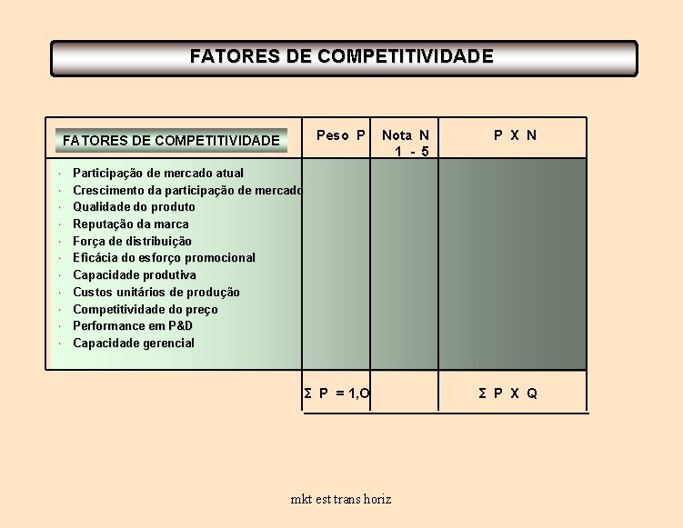 FATORES DE COMPETITIVIDADE Peso P FATORES DE COMPETITIVIDADE • • • Nota N 1