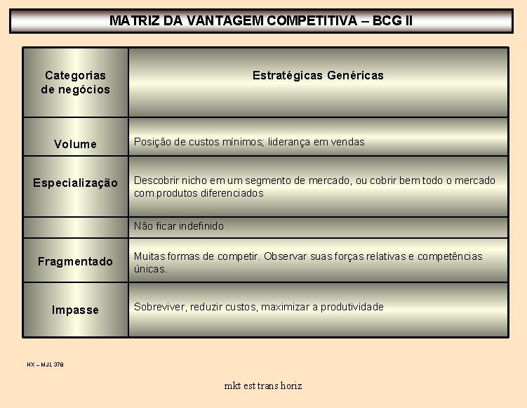 MATRIZ DA VANTAGEM COMPETITIVA – BCG II Categorias de negócios Volume Especialização Estratégicas Genéricas