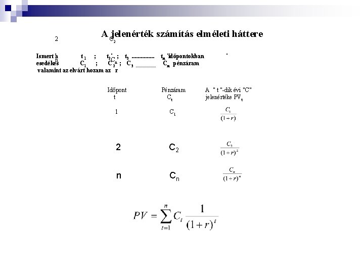  A jelenérték számítás elméleti háttere 2 C 2 . . . Ismert a