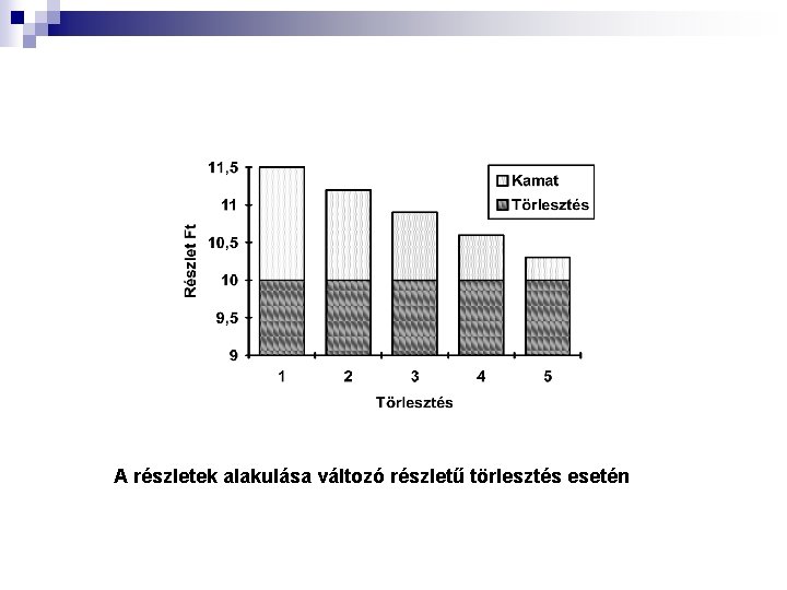 A részletek alakulása változó részletű törlesztés esetén 