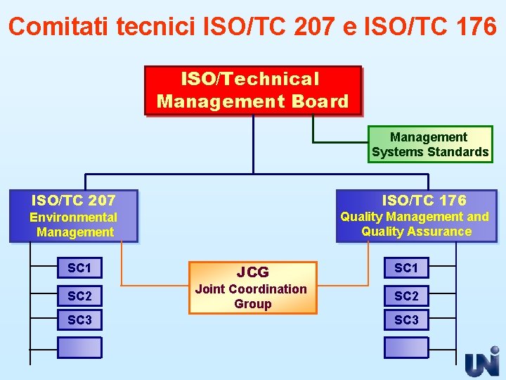 Comitati tecnici ISO/TC 207 e ISO/TC 176 ISO/Technical Management Board Management Systems Standards ISO/TC