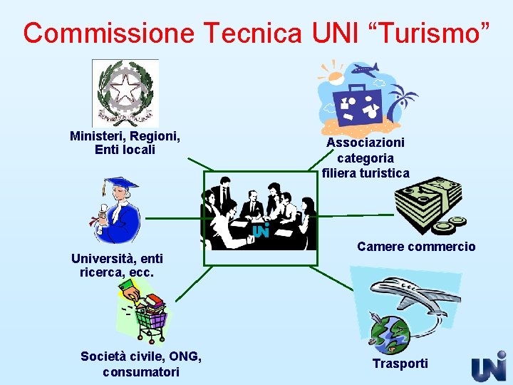 Commissione Tecnica UNI “Turismo” Ministeri, Regioni, Enti locali Università, enti ricerca, ecc. Società civile,