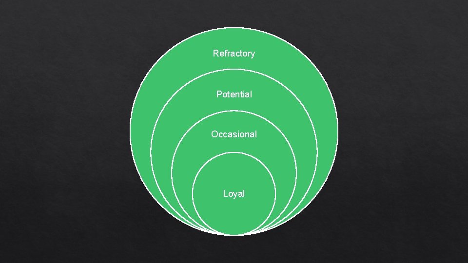 Refractory Potential Occasional Loyal 