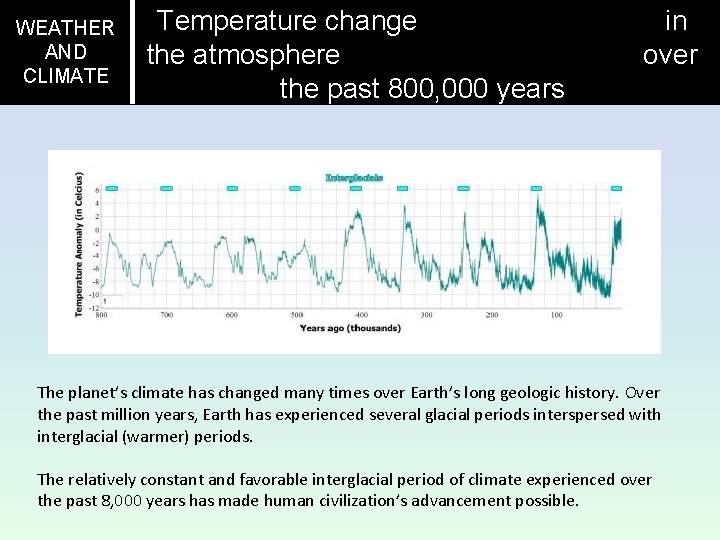 WEATHER AND CLIMATE Temperature change the atmosphere the past 800, 000 years in over