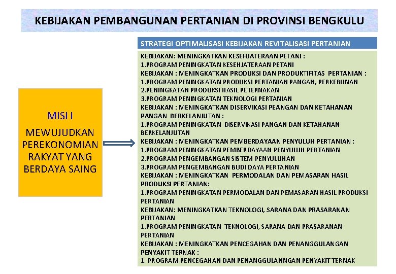 KEBIJAKAN PEMBANGUNAN PERTANIAN DI PROVINSI BENGKULU STRATEGI OPTIMALISASI KEBIJAKAN REVITALISASI PERTANIAN MISI I MEWUJUDKAN