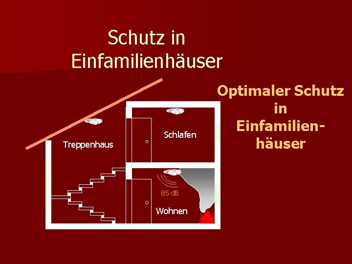 Schutz in Einfamilienhäuser Treppenhaus Schlafen 85 d. B Wohnen Optimaler Schutz in Einfamilienhäuser 