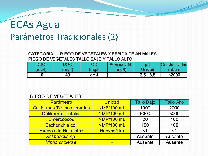 ECAs Agua Parámetros Tradicionales (2) 