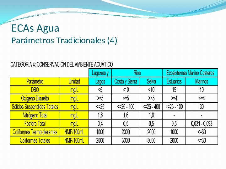 ECAs Agua Parámetros Tradicionales (4) 