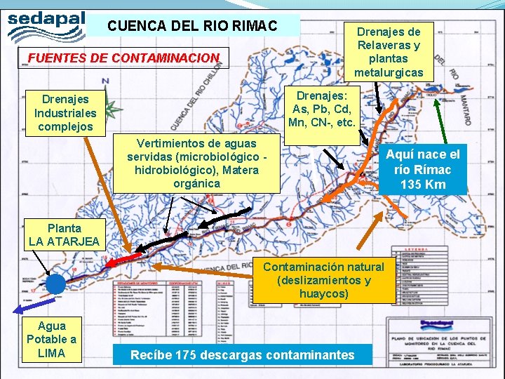 CUENCA DEL RIO RIMAC FUENTES DE CONTAMINACION Drenajes de Relaveras y plantas metalurgicas Drenajes: