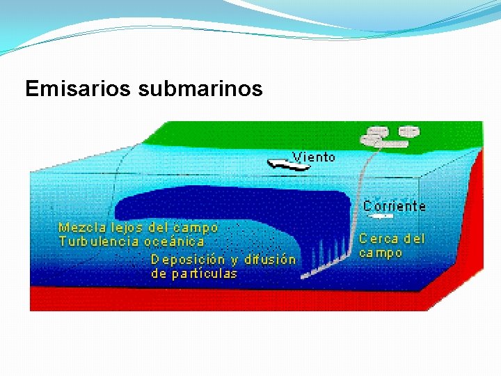 Emisarios submarinos 