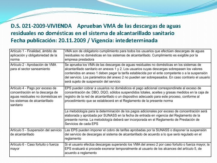 D. S. 021 -2009 -VIVIENDA Aprueban VMA de las descargas de aguas residuales no