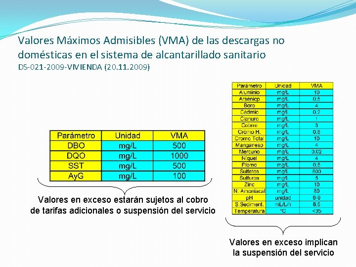 Valores Máximos Admisibles (VMA) de las descargas no domésticas en el sistema de alcantarillado