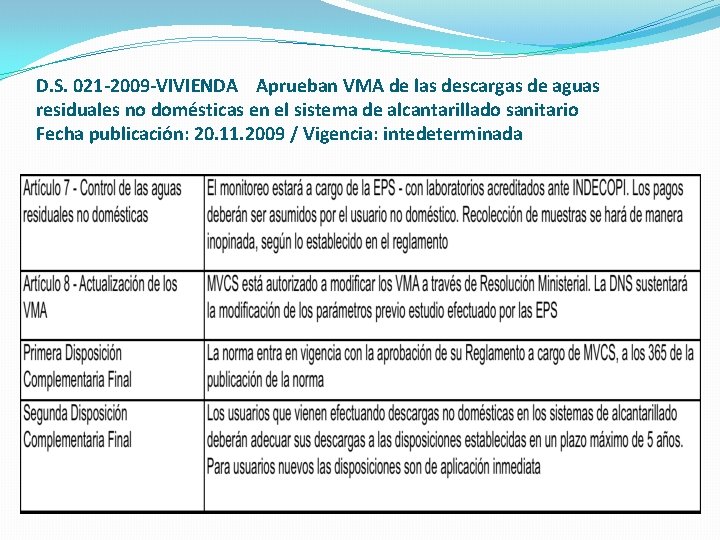 D. S. 021 -2009 -VIVIENDA Aprueban VMA de las descargas de aguas residuales no