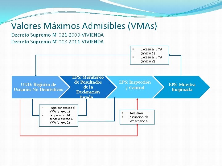 Valores Máximos Admisibles (VMAs) Decreto Supremo N° 021 -2009 -VIVIENDA Decreto Supremo N° 003