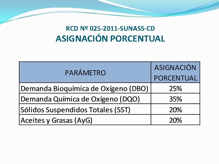 RCD Nº 025 -2011 -SUNASS-CD ASIGNACIÓN PORCENTUAL 